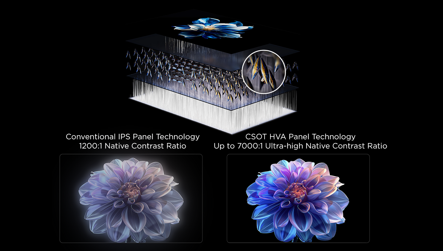 7000:1 ultra-high native contrast ratio, the best partner for Mini LED TV